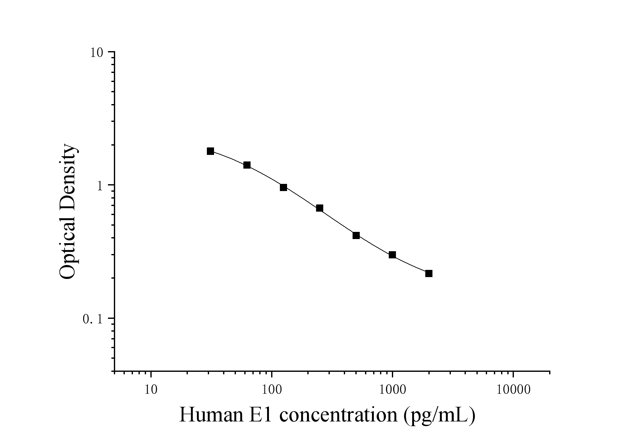 Human Estrone (E1) ELISA Kit Human Estrone (E1) ELISA Kit